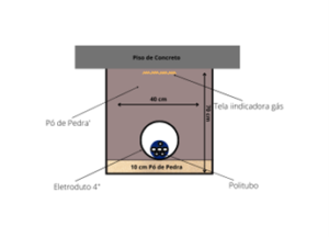 Desenho técnico do Politubo Gasprom